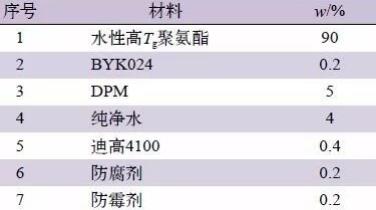 胶固底漆配方