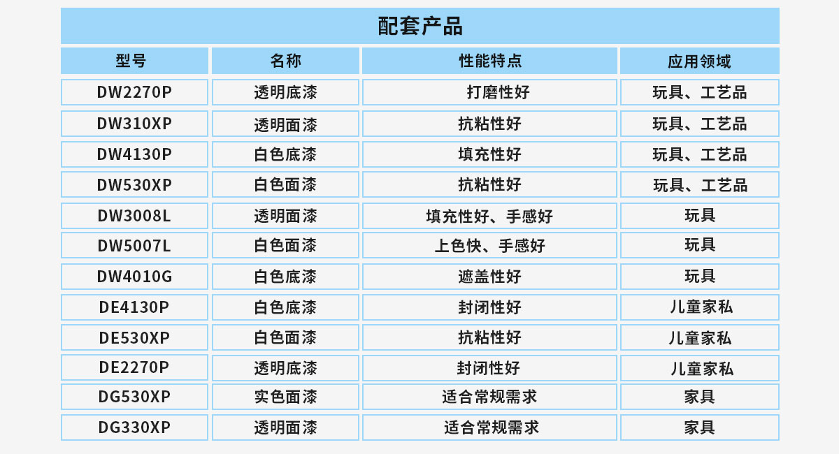 雀尚单组份水性漆配套产品