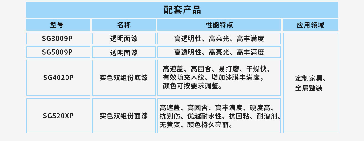 雀尚双组份水性漆系列配图产品