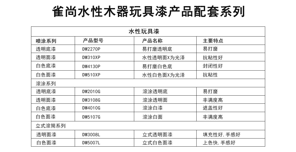 雀尚水性木器玩具漆产品配套系列